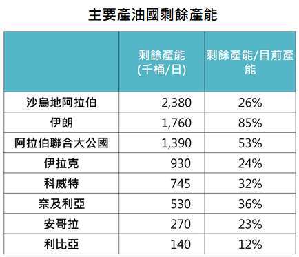 資料來源:Bloomberg,「鉅亨買基金」整理,2021/3/2。
