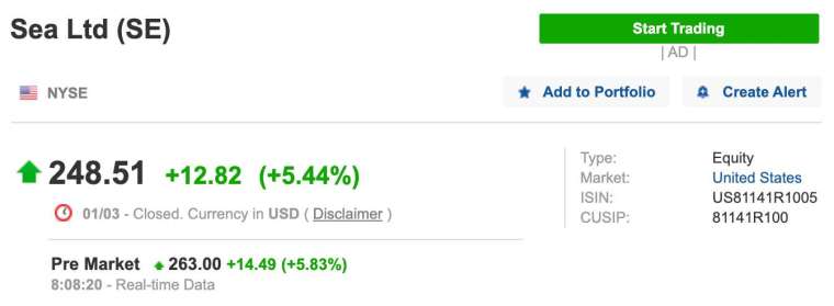 (圖:Investing.com)
