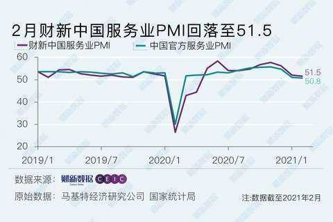 資料來源: 財新