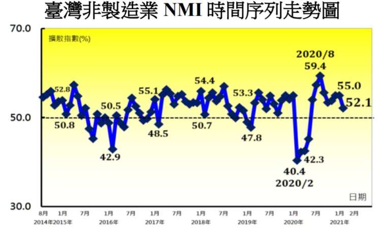 圖：中經院提供。