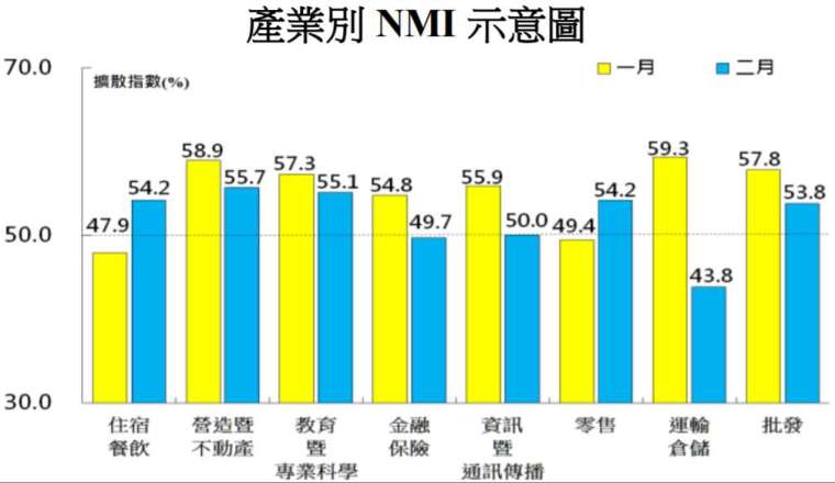 圖：中經院提供。