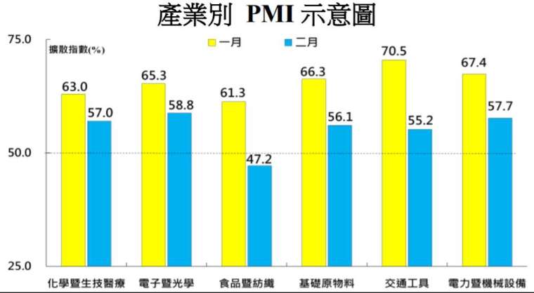 圖：中經院提供。