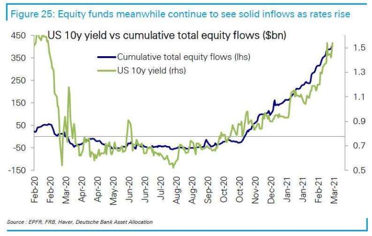 (圖表取自 Zero Hedge)