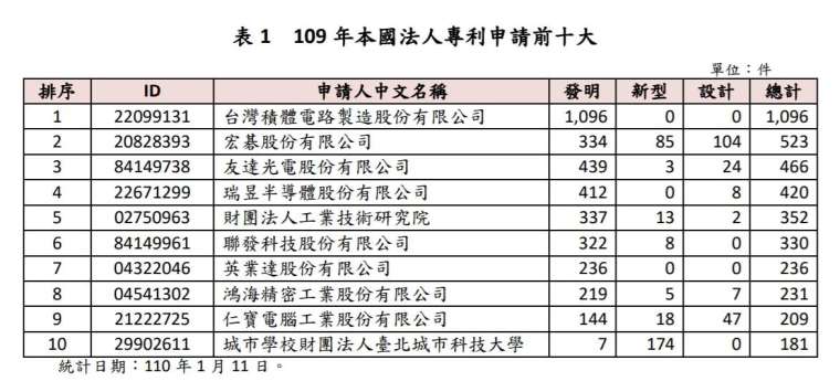 (圖: 經濟部智慧局提供)