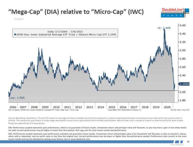 (圖表取自 Zero Hedge)