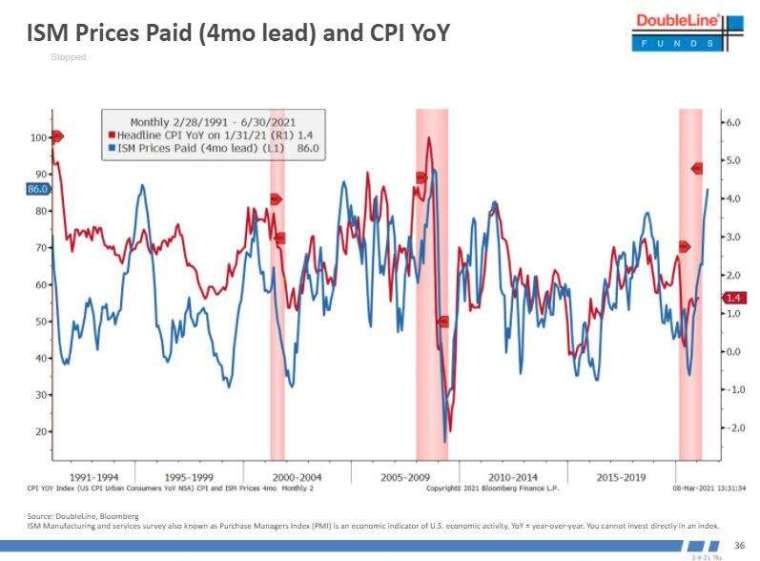 (圖表取自 Zero Hedge)