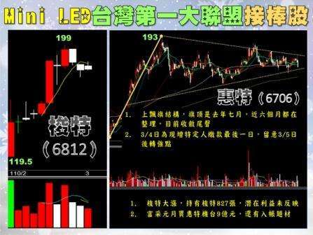林友銘台股點金錄4-Mini LED台灣第一大聯盟接棒股