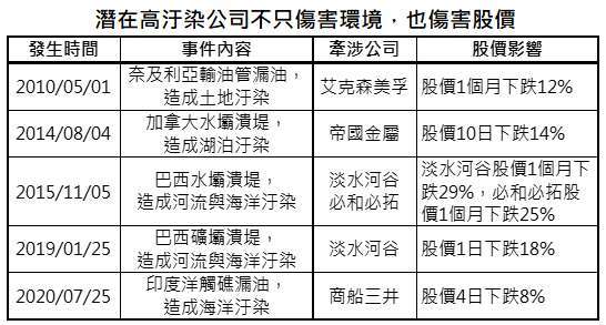 資料來源:Bloomberg,「鉅亨買基金」整理,資料日期: 2021/3/9。此資料僅為歷史數據模擬回測,不為未來投資獲利之保證,在不同指數走勢、比重與期間下,可能得到不同數據結果。