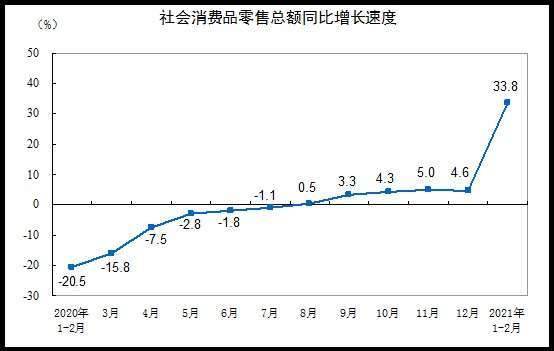 資料來源:中國統計局