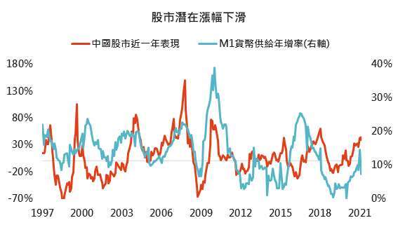 資料來源:Bloomberg,「鉅亨買基金」整理,採 MSCI 中國指數,2021/3/11。