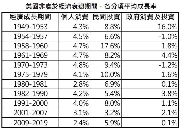 資料來源:Bloomberg,「鉅亨買基金」整理,資料日期: 2021/3/16。此資料僅為歷史數據模擬回測,不為未來投資獲利之保證,在不同指數走勢、比重與期間下,可能得到不同數據結果。