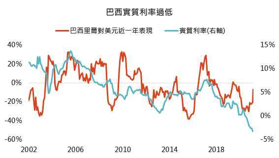 資料來源:Bloomberg,「鉅亨買基金」整理 2021/3/18。