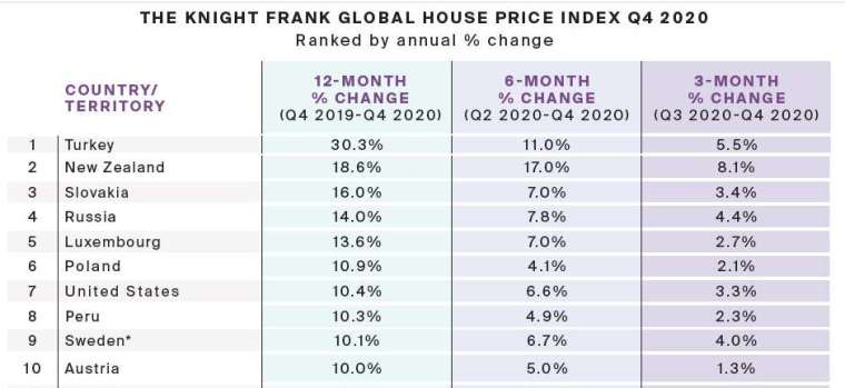 (圖表取自 worldpropertyjournal.com)