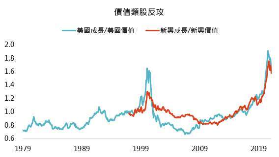 資料來源:Bloomberg,「鉅亨買基金」整理 2021/3/18。