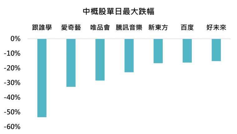 資料來源:Bloomberg、Stock Market MBA,「鉅亨買基金」整理,2021/3/29。