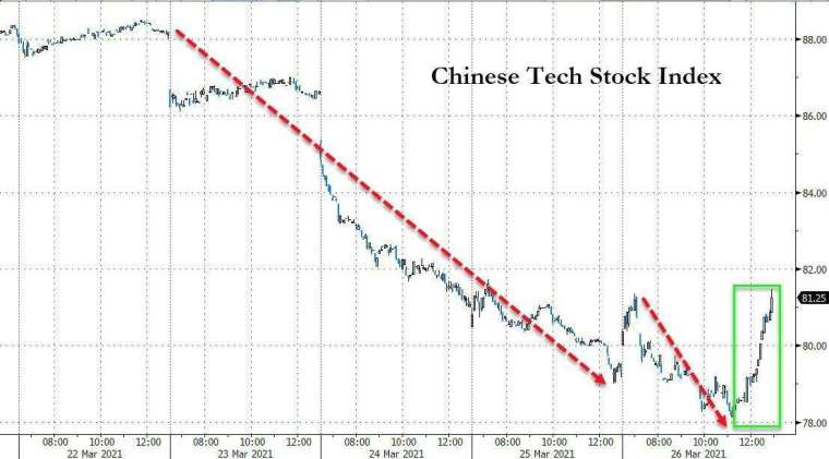(圖表取自 Zero Hedge)