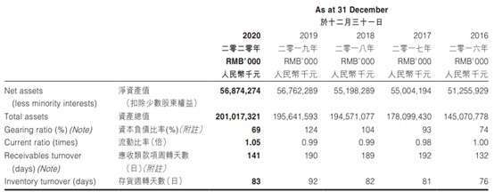 資料來源: 比亞迪財報