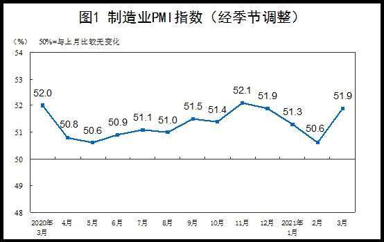 資料來源: 中國統計局