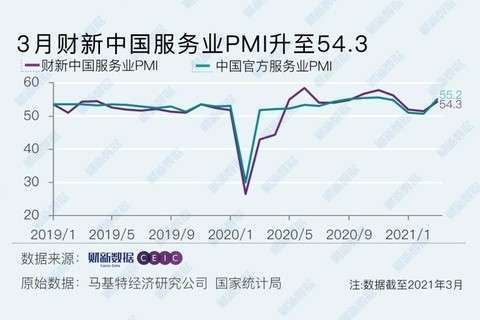 資料來源: 財新