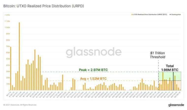 (圖表取自 Glassnode)