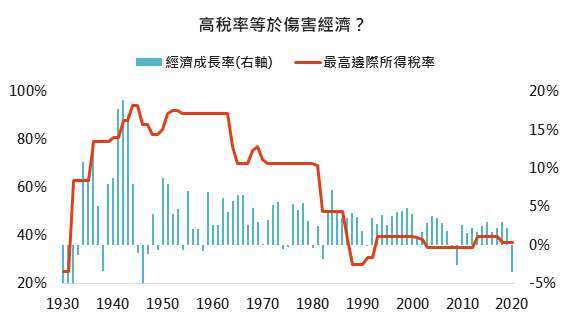 資料來源: 美國財政部、Bloomberg,「鉅亨買基金」整理,2021/4/8。