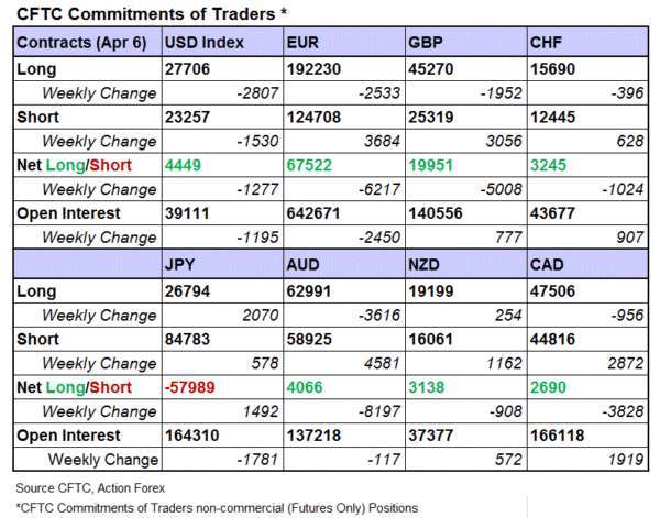 (圖表取自 actionforex.com)
