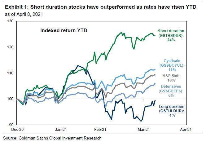 (圖表取自 Zero Hedge)