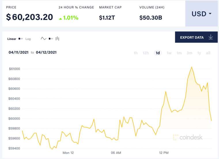 (圖:Coindesk)