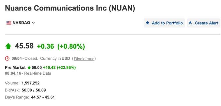 周一 (12 日) 美股盤前,Nuance 股價飆近 23% (圖:Investong.com)