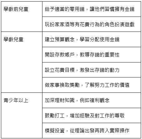 資料來源:瀚亞投資