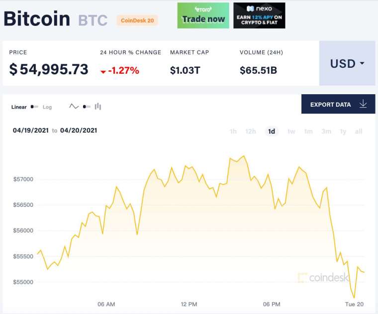(圖:CoinDesk)