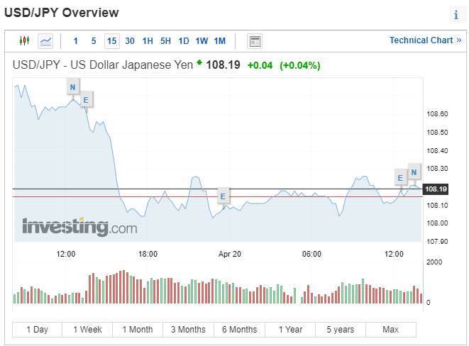 (圖表取自 investing.com)
