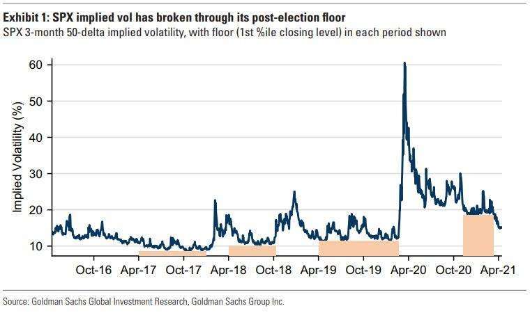 (圖表取自 Zero Hedge)