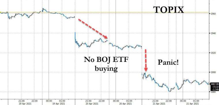 (圖表取自 Zero Hedge)
