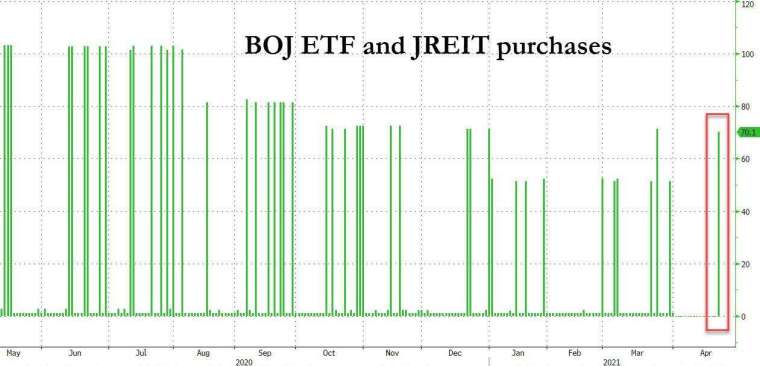 (圖表取自 Zero Hedge)
