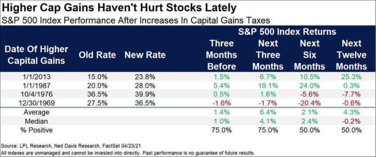 來源: MarketWatch