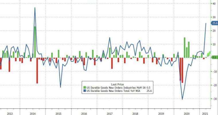 (圖表取自 ZeroHedge)