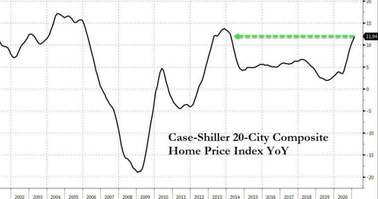 (圖:Zerohedge)