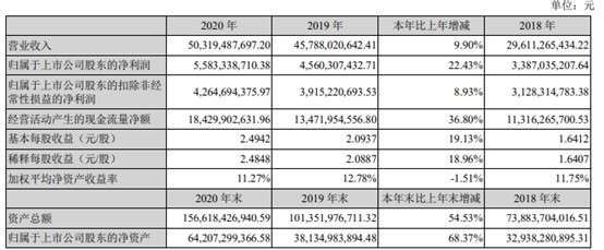 資料來源: 寧德財報