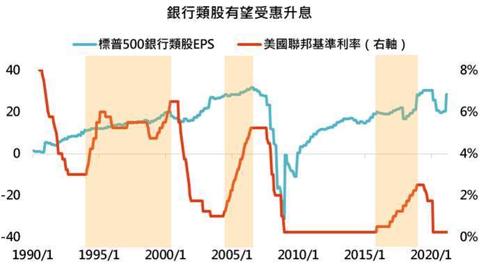 資料來源:Bloomberg,「鉅亨買基金」整理,資料截至 2021/4/23。此資料僅為歷史數據模擬回測,不為未來投資獲利之保證,在不同指數走勢、比重與期間下,可能得到不同數據結果。