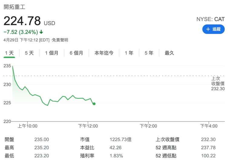 (圖:Google)