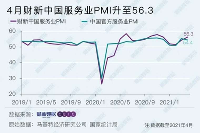資料來源: 財新