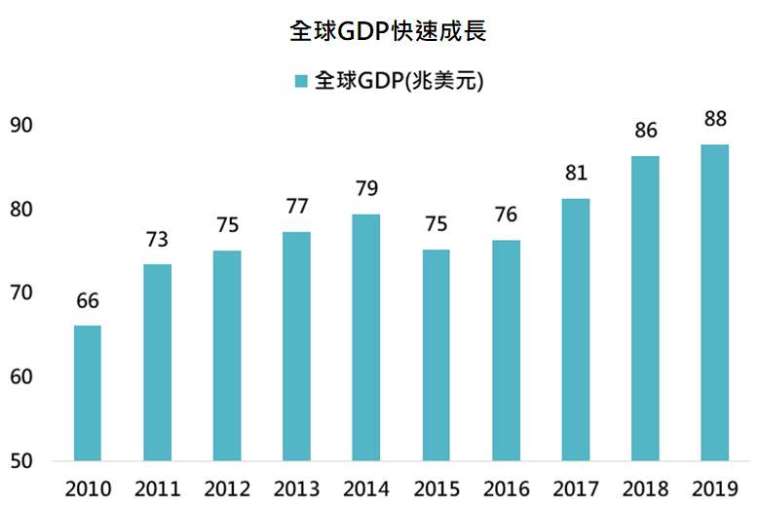資料來源:Bloomberg,「鉅亨買基金」整理,資料日期: 2021/5/5。此資料僅為歷史數據模擬回測,不為未來投資獲利之保證,在不同指數走勢、比重與期間下,可能得到不同數據結果。
