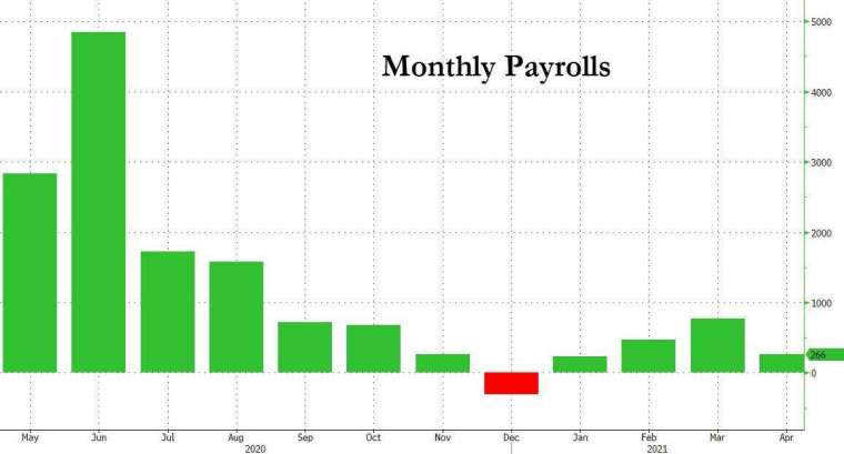 (圖表取自 Zero Hedge)