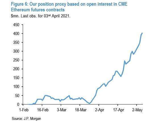 (圖表取自 Zero Hedge)