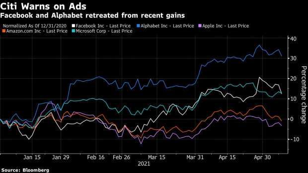 大型網路科技股今年至今漲幅變化 (圖: Bloomberg)