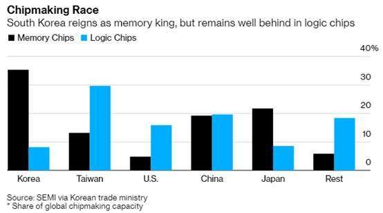 資料來源: Bloomberg