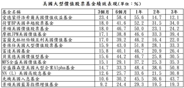 資料來源:晨星;資料日期:截至 2021/4/30;報酬率統一以美元計算。