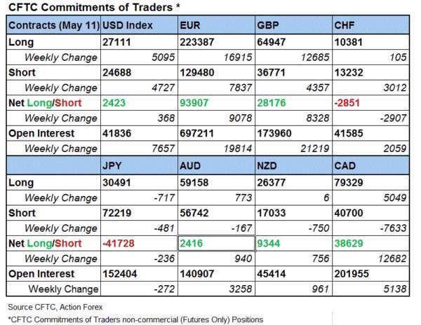 (圖表取自 actionforex.com)