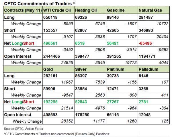 (圖表取自 actionforex.com)